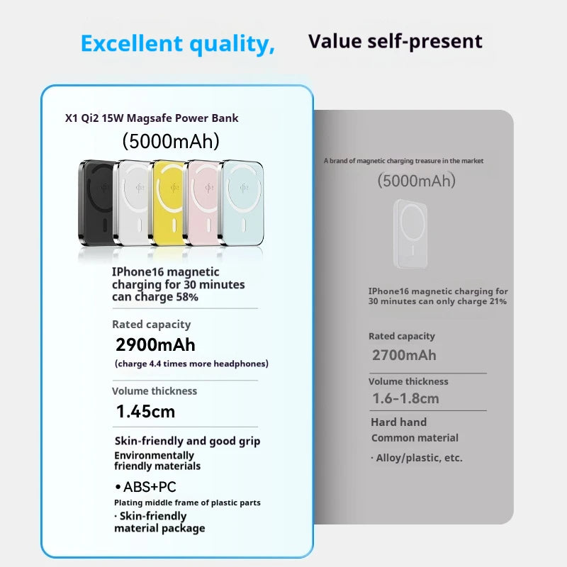 Xilecaly Qi2 Magnetic Power Bank 10000mAh Ultra-Slim Aerospace-Grade Alloy Wireless PD20W For Magsafe Fast Charger for iPhone 16